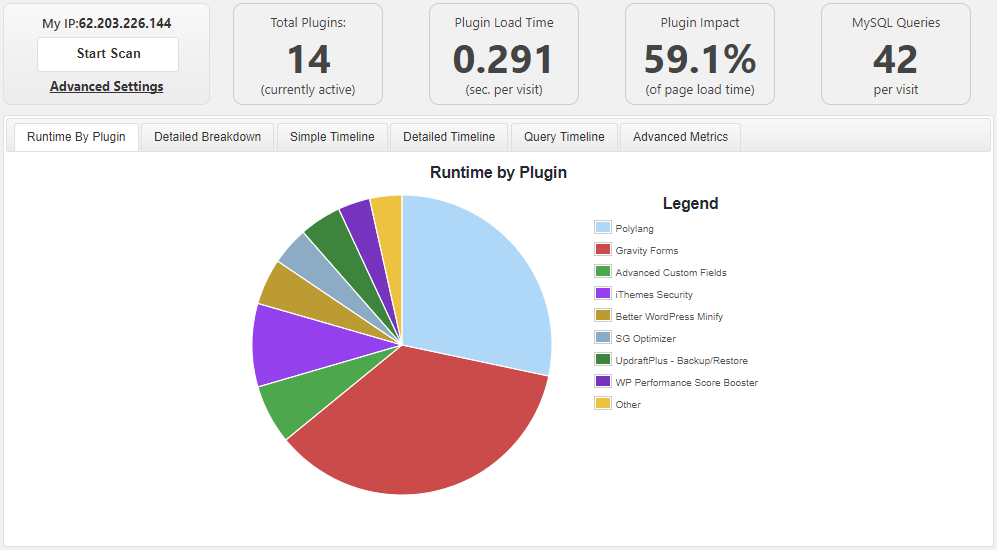 P3 Plugin Profiler 