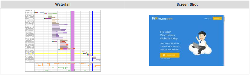 WebPagetest