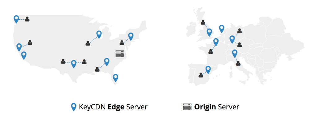 CDN - Content Delivery Network