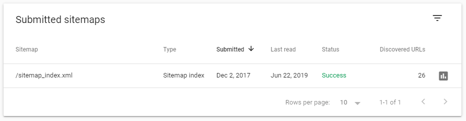 Google Search Console - Submitted Sitemaps