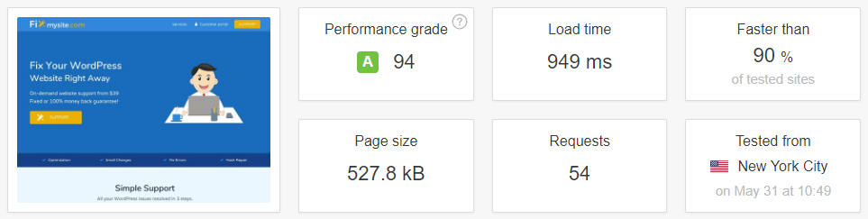 Pingdom speed test