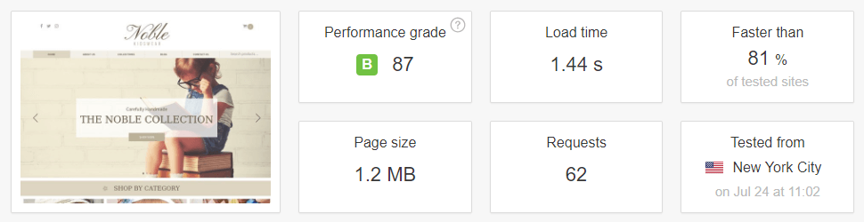 Cache Enabler - Speed Test