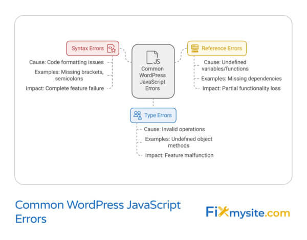Fixing JavaScript Problems in WordPress: A Practical Guide