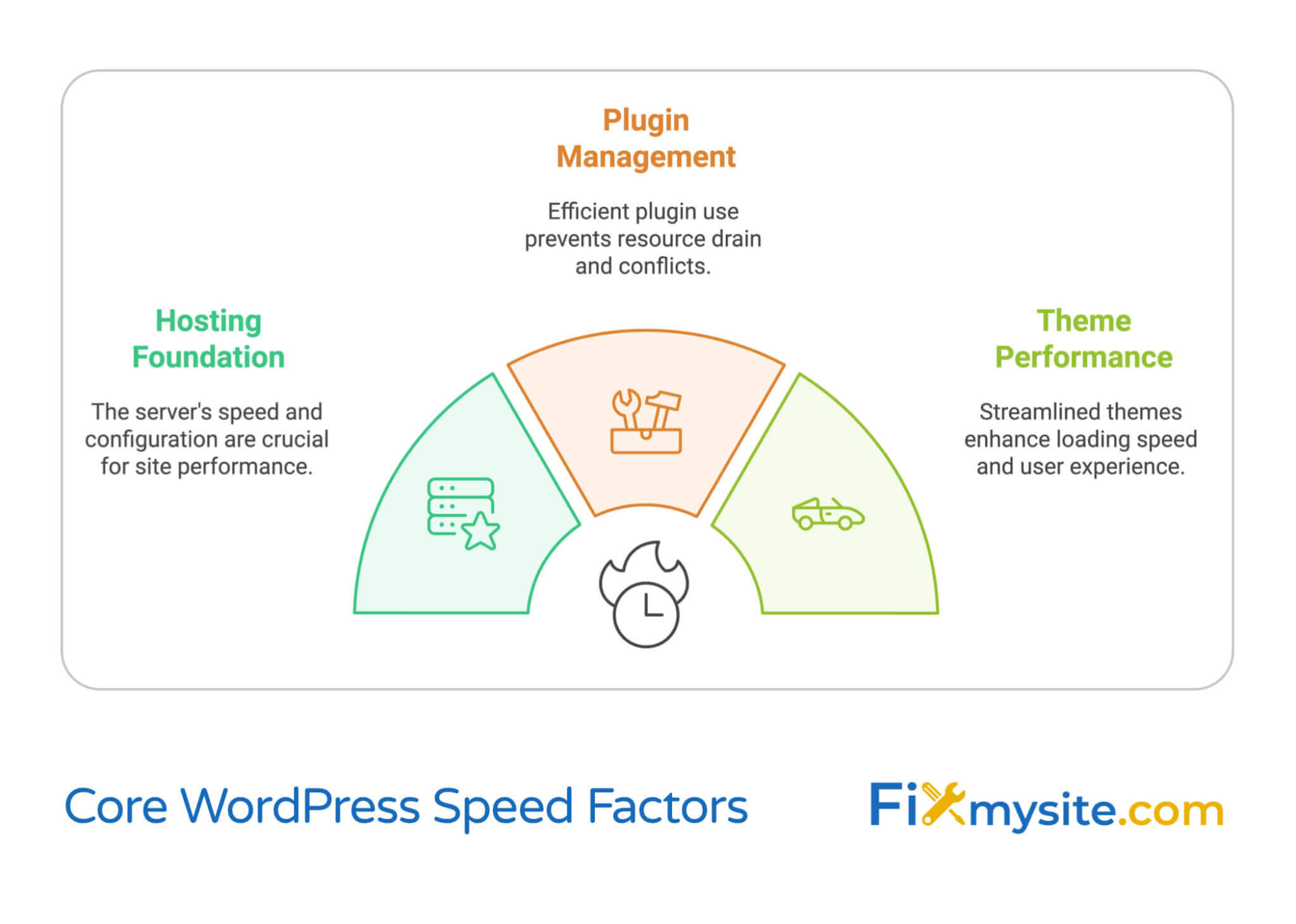 Why Is My WordPress Site Slow? How to Diagnose and Fix