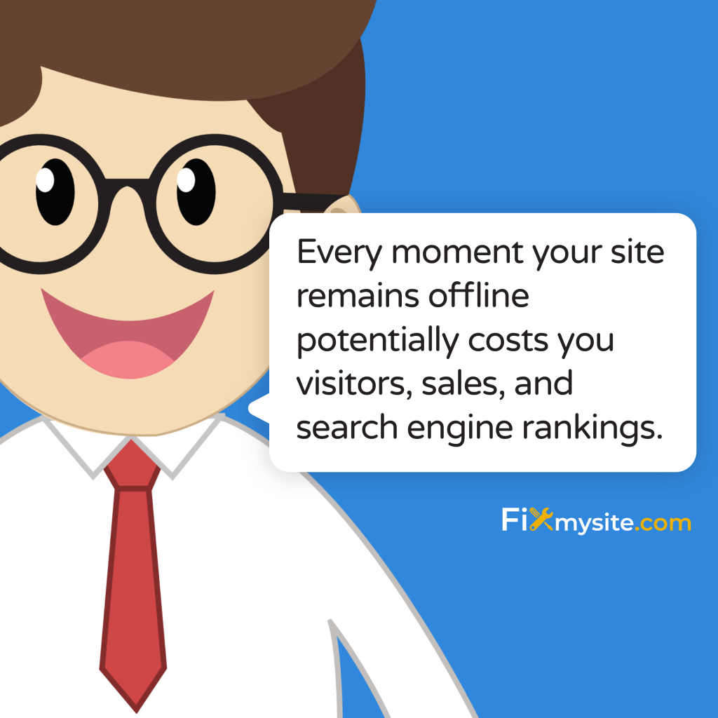 Every moment your site remains offline potentially costs you visitors sales and search engine rankings