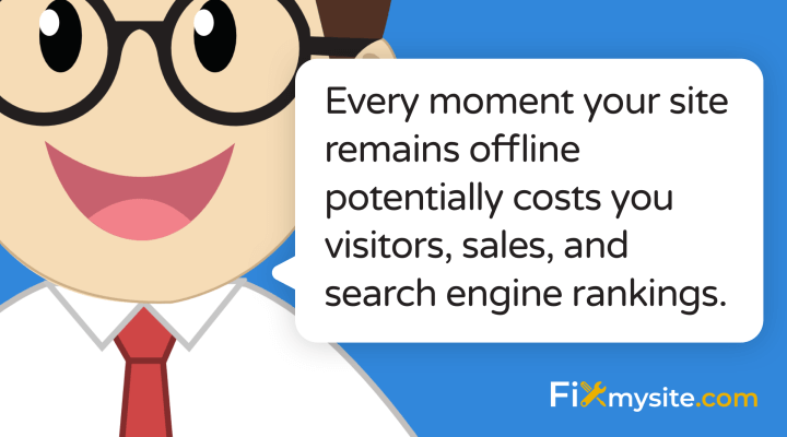 Every moment your site remains offline potentially costs you visitors sales and search engine rankings