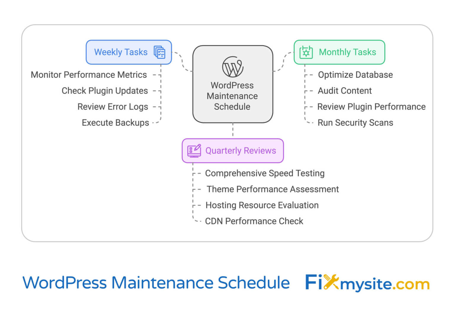 Why Is My WordPress Site Slow? How to Diagnose and Fix