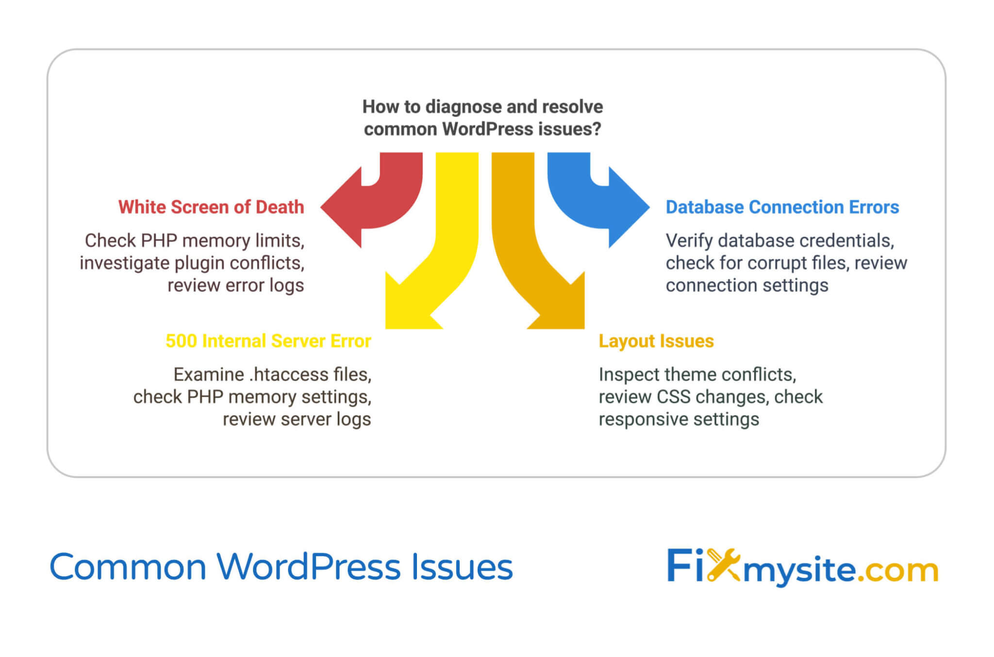 WordPress Website Repair: Quick Fixes to Restore Your Site Today