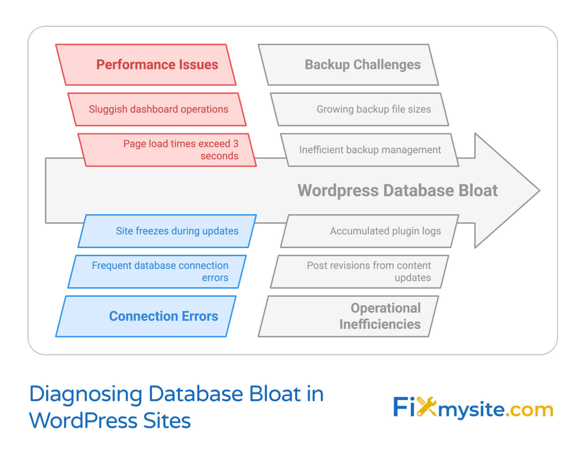 WordPress Database Optimization: Steps to Boost Your Site Speed