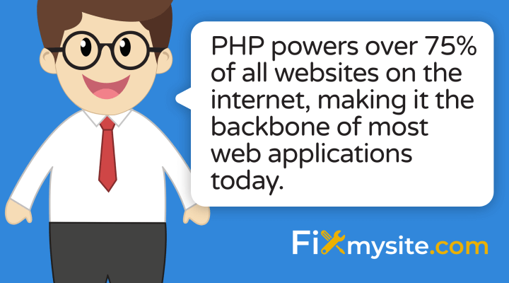 PHP powers over 75% of all websites on the internet, making it the backbone of most web applications today
