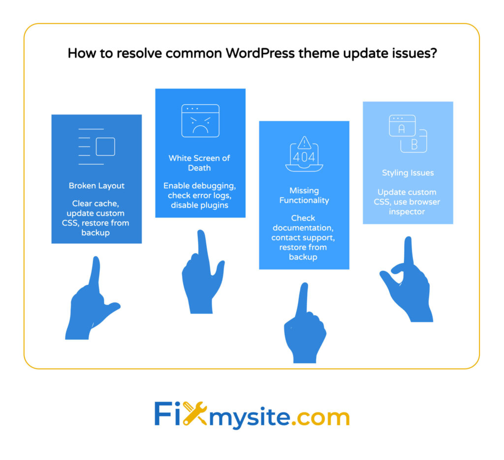 Common WordPress theme update troubleshooting guide displaying solutions for broken layout, white screen of death, missing functionality, and styling issues