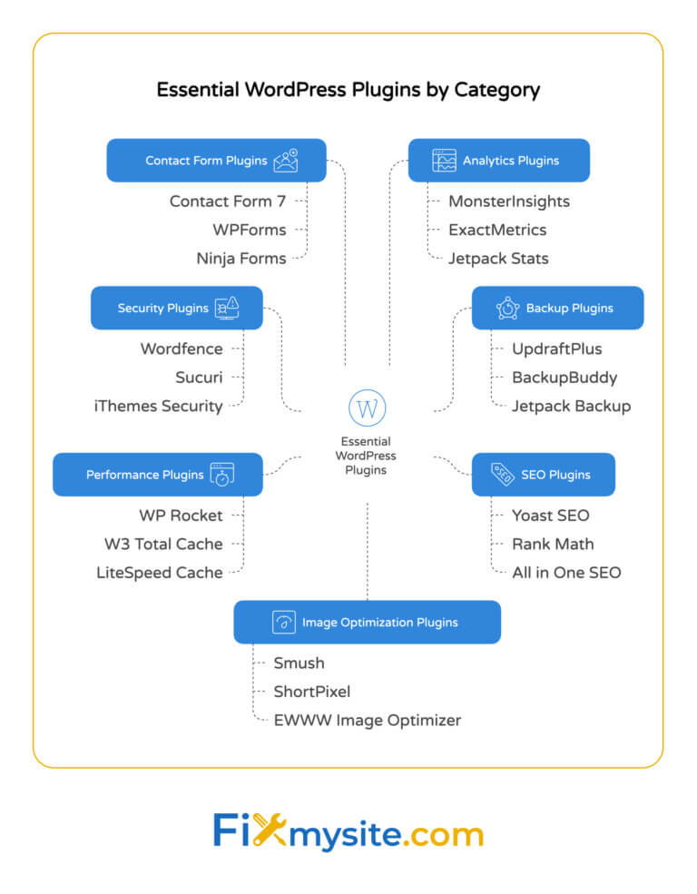 WP Starter Pack: Everything You Need to Launch With WordPress