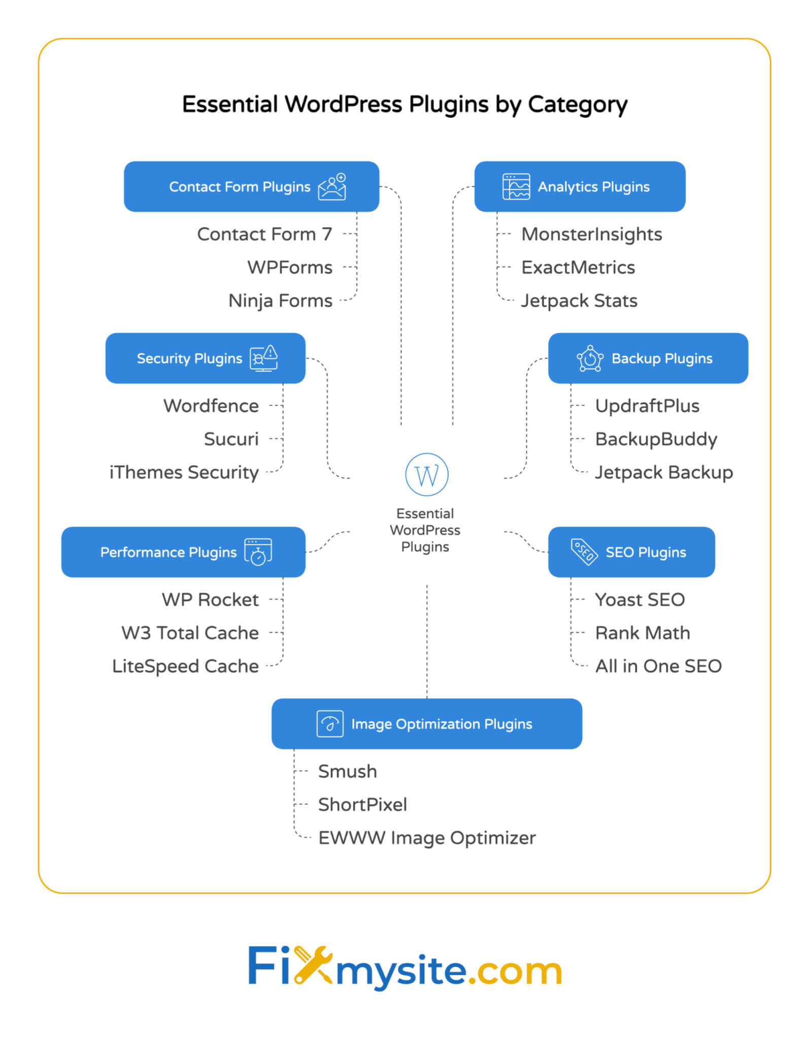 WP Starter Pack: Everything You Need to Launch With WordPress