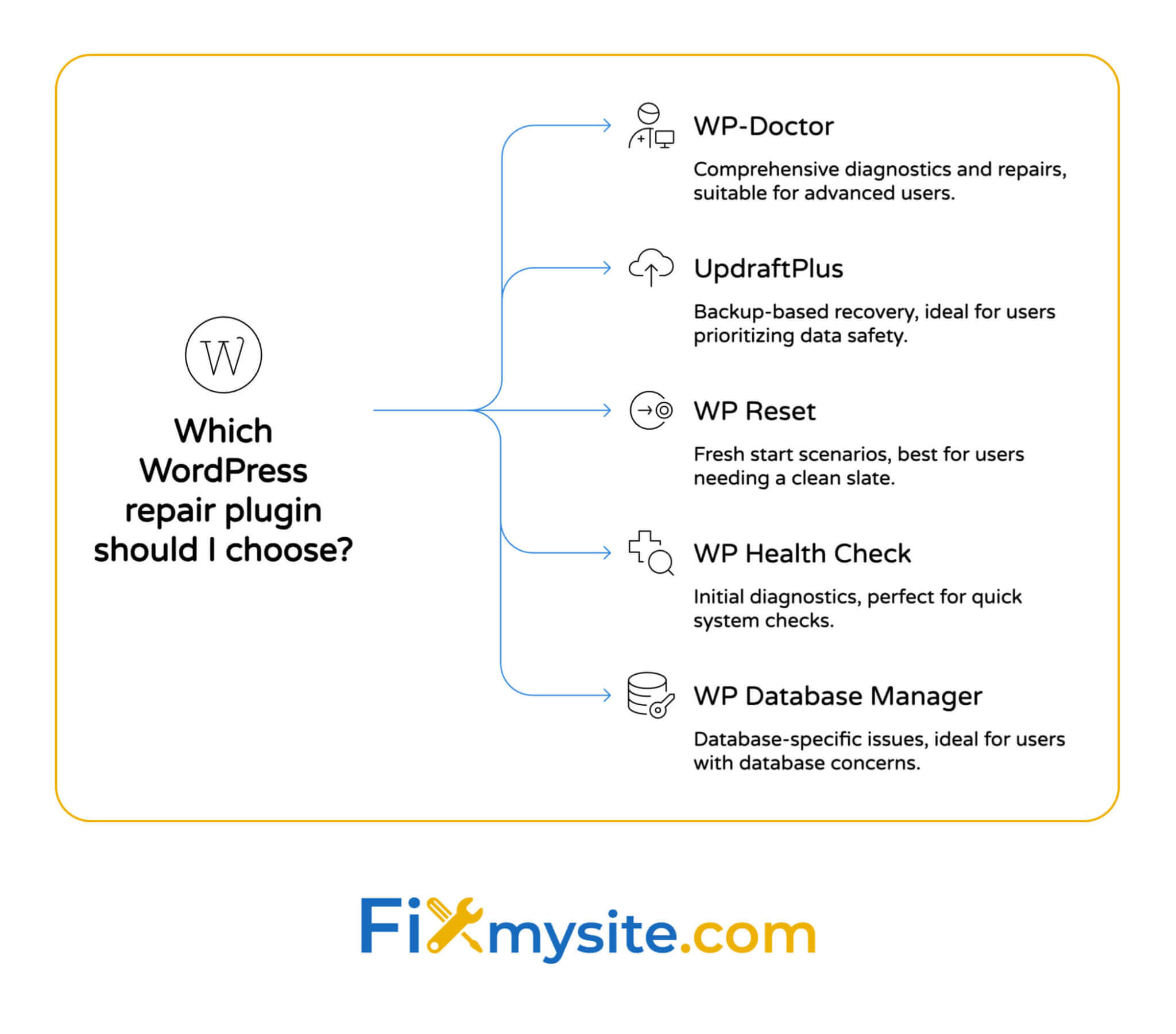 Repair Plugin How to Fix Broken Websites with a WordPress Repair Plugin