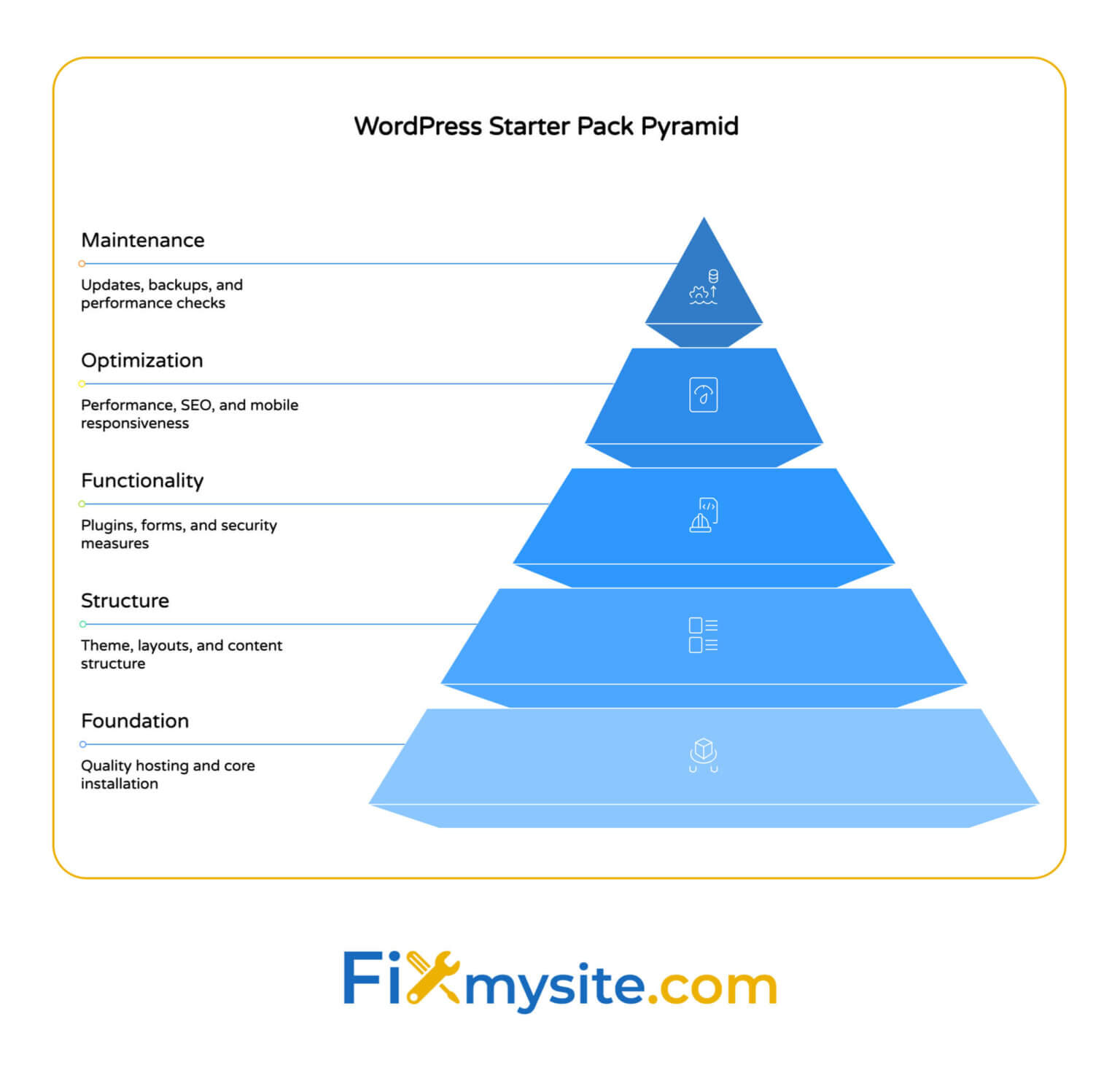 WP Starter Pack: Everything You Need to Launch With WordPress