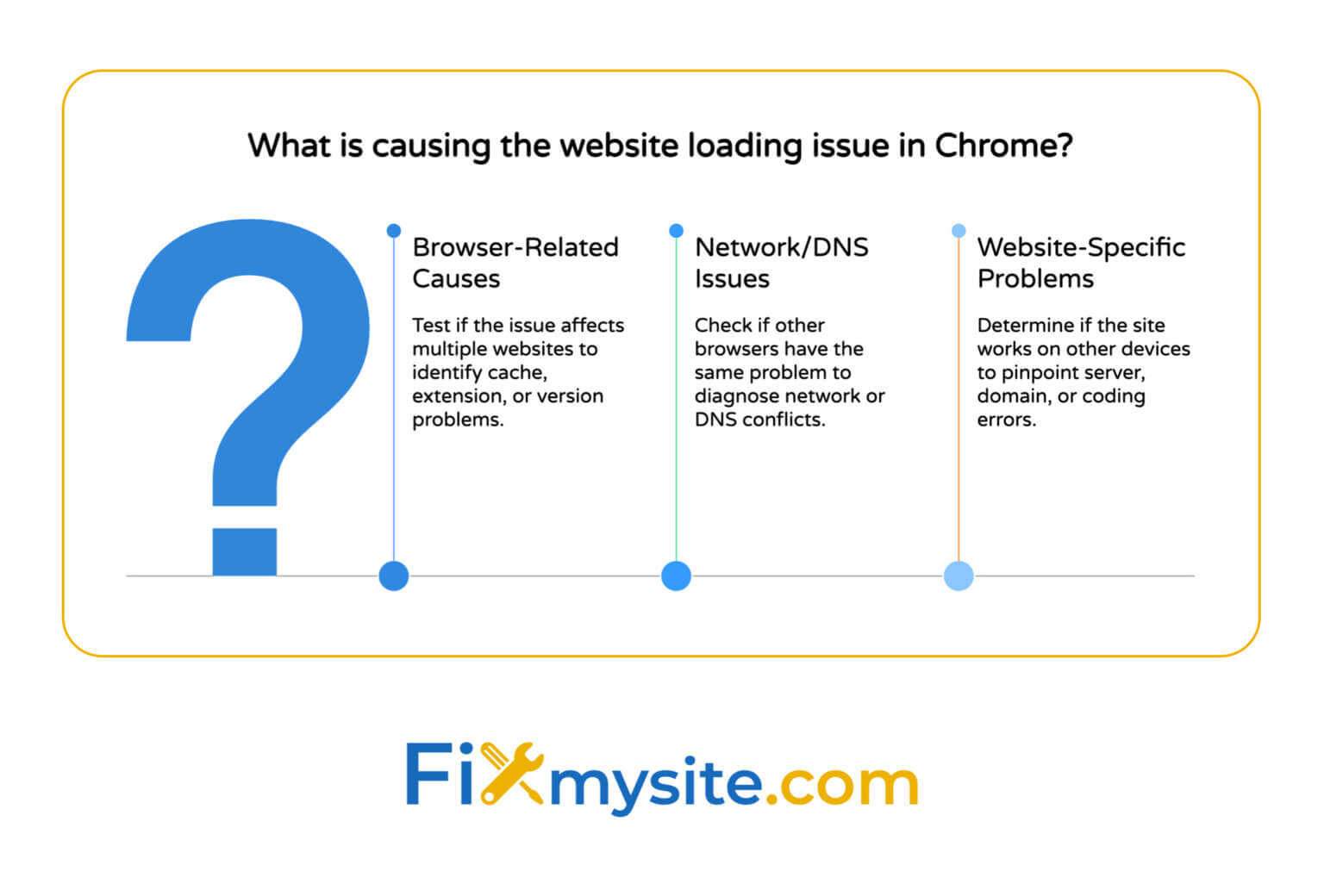 Website Not Loading in Chrome? Here’s How to Fix It Fast