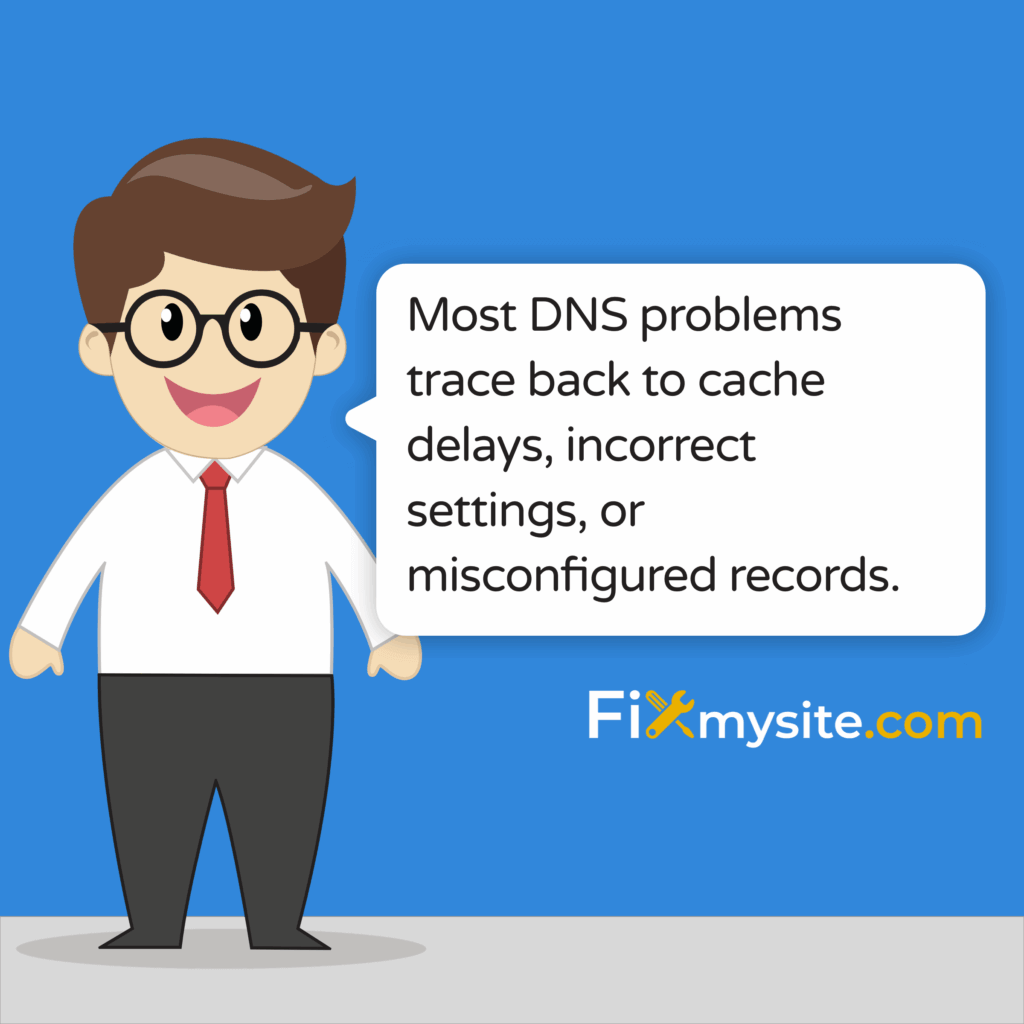 Most DNS problems trace back to cache delays, incorrect settings, or misconfigured records