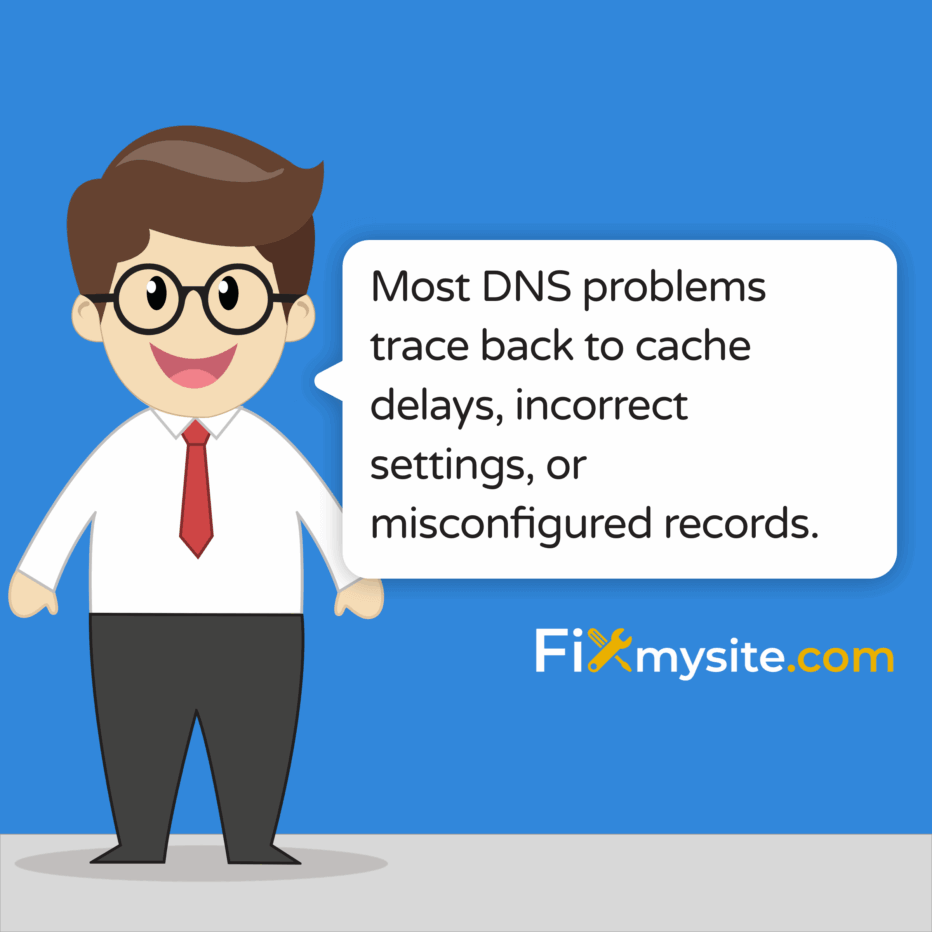 Most DNS problems trace back to cache delays, incorrect settings, or misconfigured records