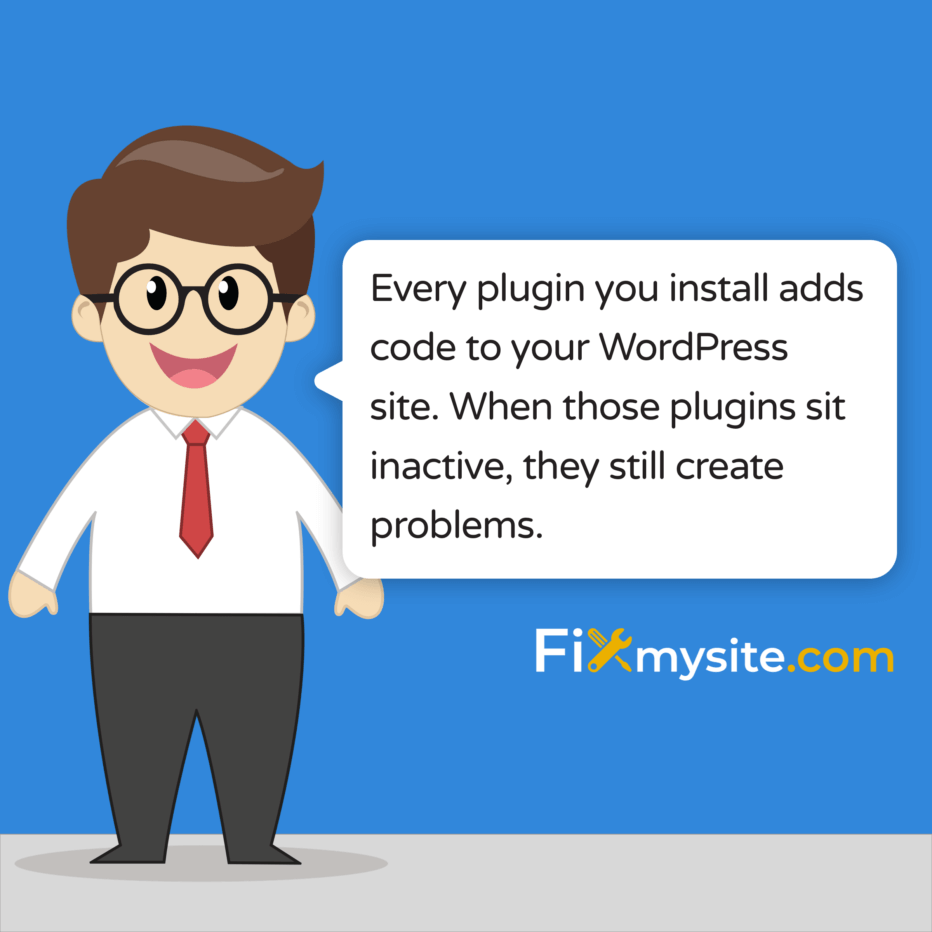 Every plugin you install adds code to your WordPress site. When those plugins sit inactive, they still create problems