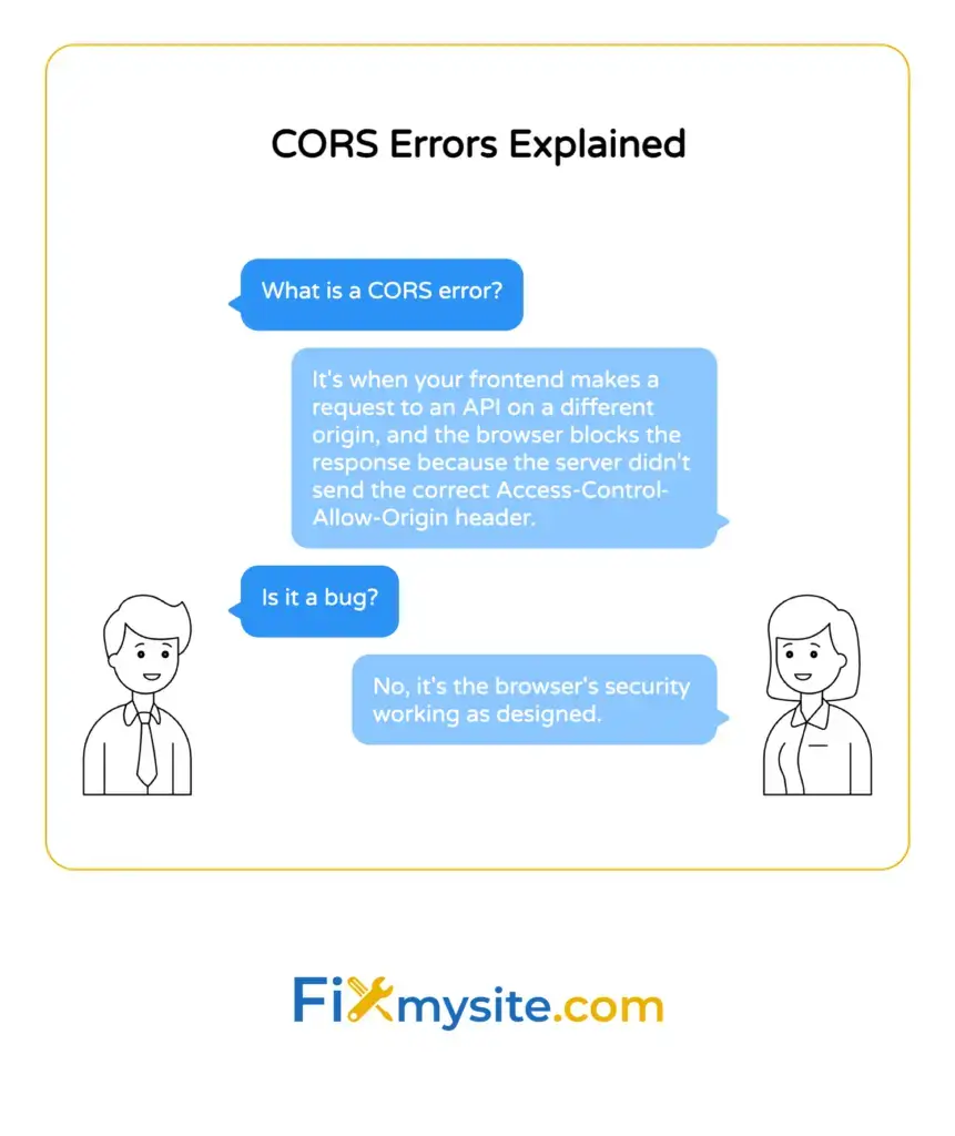 Conversational explanation of CORS errors clarifying that cross-origin resource sharing blocks happen when servers lack Access-Control-Allow-Origin headers and are browser security features not bugs