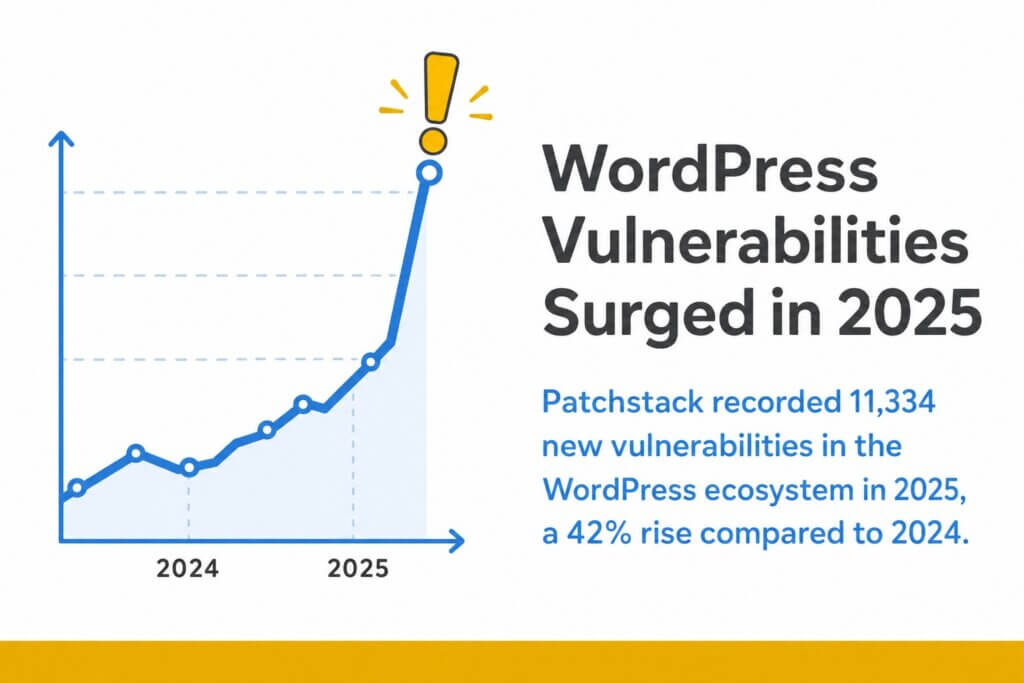 WordPress Vulnerabilities Surged in 2025